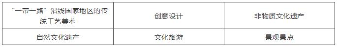 第二届中国世界遗产主题文化博览会