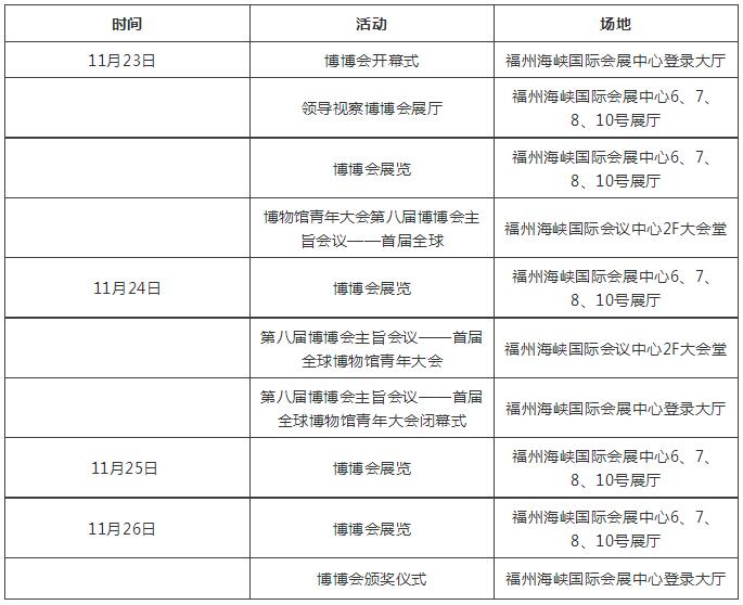 2018第八届博物馆及相关产品与技术博览会
